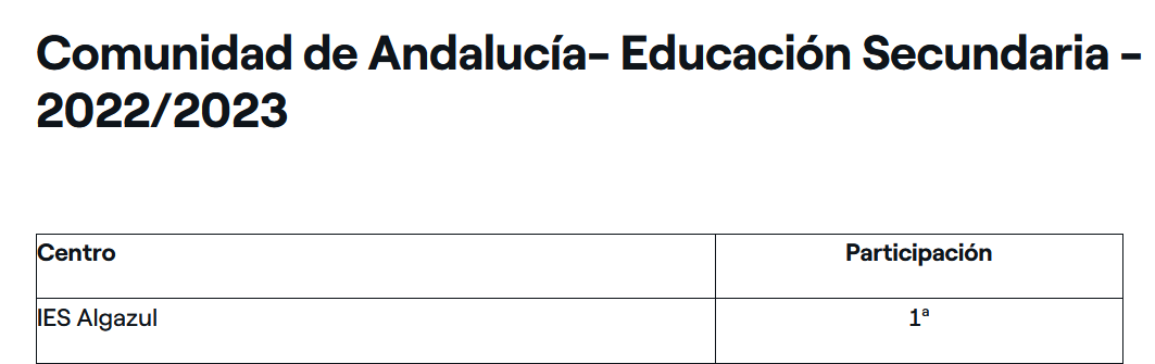 ¡SÍ A RETOTECH!